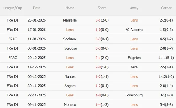 Nhận định Lens vs Le Havre (02h45 ngày 311) Chủ nhà áp đảo 4