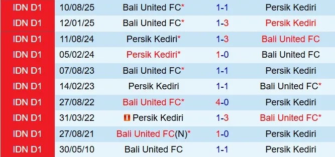 Nhận định Persik Kediri vs Bali United 15h30 ngày 301 (VĐQG Indonesia 202526) 1