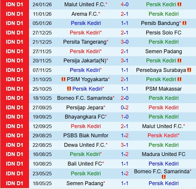 Nhận định Persik Kediri vs Bali United 15h30 ngày 301 (VĐQG Indonesia 202526) 2