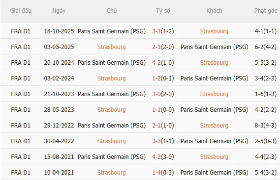 Nhận định Strasbourg vs PSG (2h45 ngày 22) Không dễ cho đội khách 5