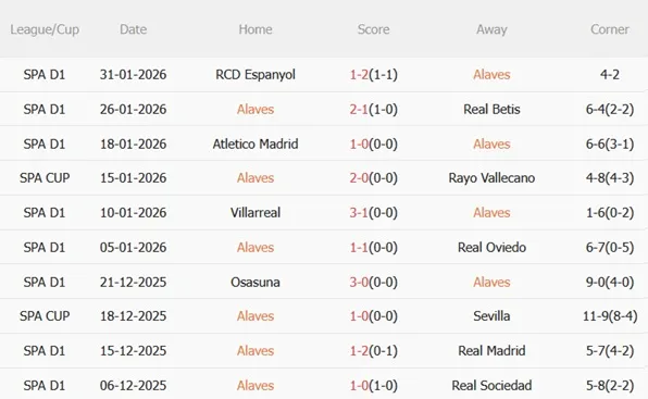 Nhận định Alaves vs Sociedad (03h00 ngày 52) Khó hạ chủ nhà 3