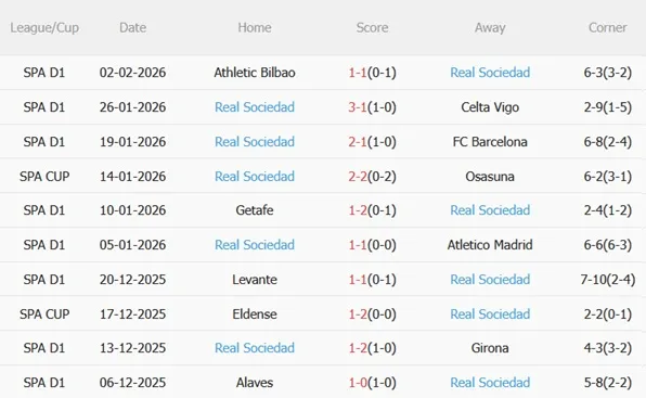 Nhận định Alaves vs Sociedad (03h00 ngày 52) Khó hạ chủ nhà 4