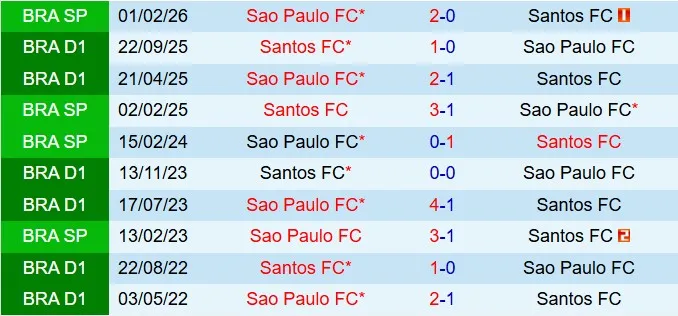 Nhận định Santos vs Sao Paulo 6h00 ngày 52 (VĐQG Brazil 2026) 1 Nhận định Santos vs Sao Paulo 6h00 ngày 52 (VĐQG Brazil 2026) 1