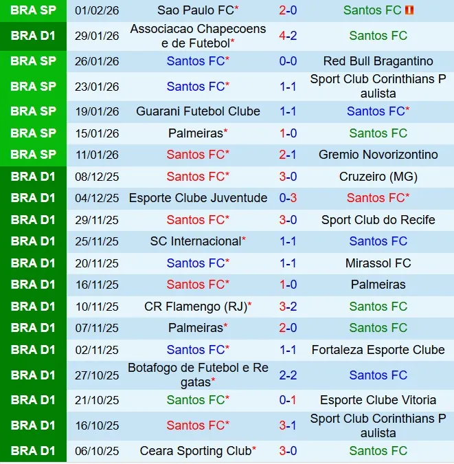 Nhận định Santos vs Sao Paulo 6h00 ngày 52 (VĐQG Brazil 2026) 2 Nhận định Santos vs Sao Paulo 6h00 ngày 52 (VĐQG Brazil 2026) 2