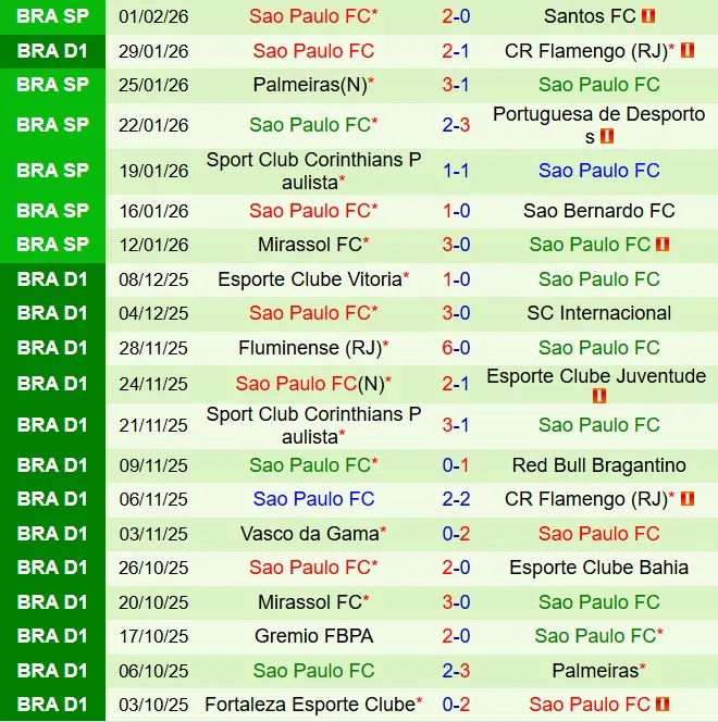 Nhận định Santos vs Sao Paulo 6h00 ngày 52 (VĐQG Brazil 2026) 3 Nhận định Santos vs Sao Paulo 6h00 ngày 52 (VĐQG Brazil 2026) 3