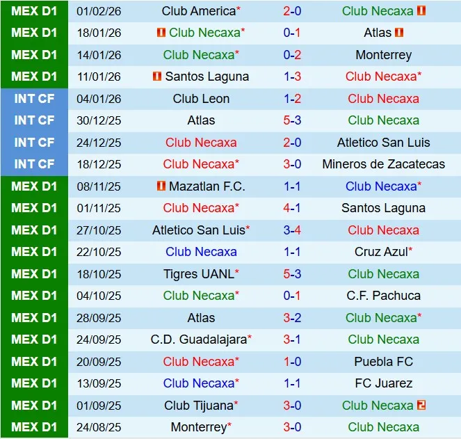 Nhận định Necaxa vs San Luis Solo 8h00 ngày 72 (VĐQG Mexico 202526) 2
