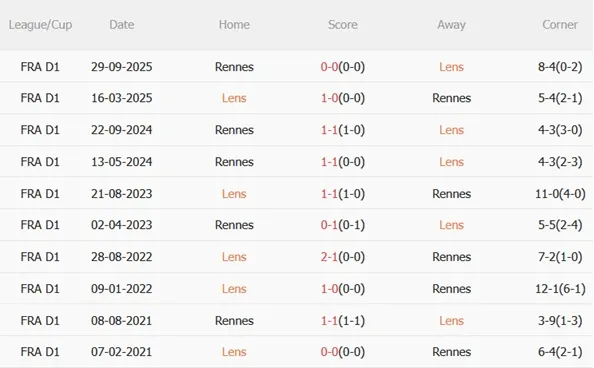 Nhận định Lens vs Rennes (23h00 ngày 72) Đánh chiếm ngôi đầu 3