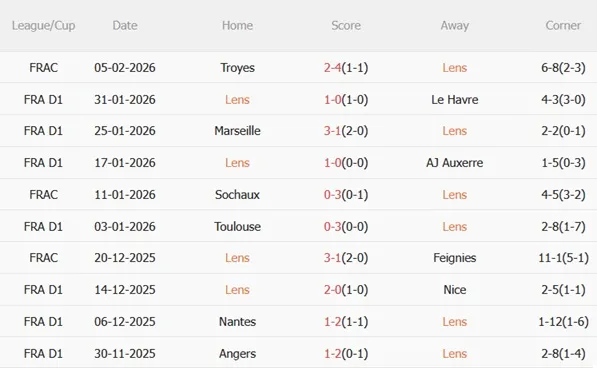 Nhận định Lens vs Rennes (23h00 ngày 72) Đánh chiếm ngôi đầu 4