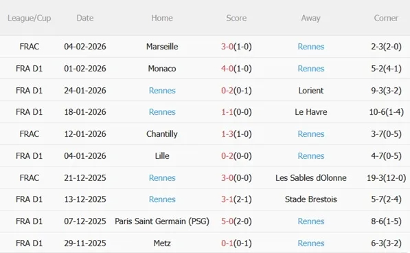 Nhận định Lens vs Rennes (23h00 ngày 72) Đánh chiếm ngôi đầu 5