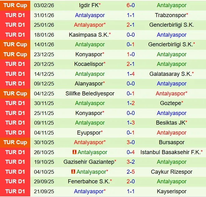 Nhận định Fatih Karagumruk vs Antalyaspor 18h30 ngày 72 (VĐQG Thổ Nhĩ Kỳ 202526) 3