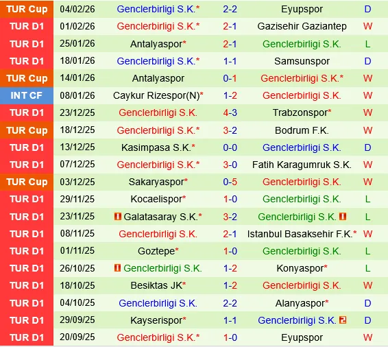 Fenerbahce vs Genclerbirligi