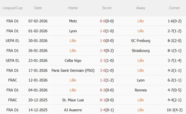 Nhận định Lille vs Brest 01h00 ngày 152 (Ligue 1 202526) 4