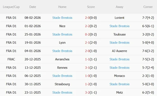 Nhận định Lille vs Brest 01h00 ngày 152 (Ligue 1 202526) 5