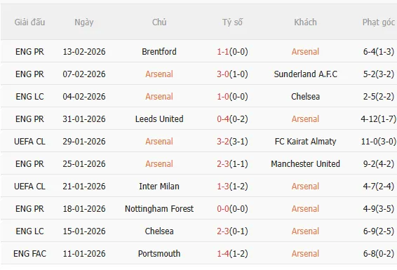 Nhận định Arsenal vs Wigan (23h30 ngày 152) Vé đi tiếp cho Pháo thủ 3