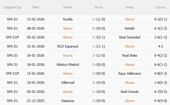 Nhận định Alaves vs Girona 03h00 ngày 242 (La Liga 202526) 4