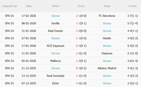 Nhận định Alaves vs Girona 03h00 ngày 242 (La Liga 202526) 5